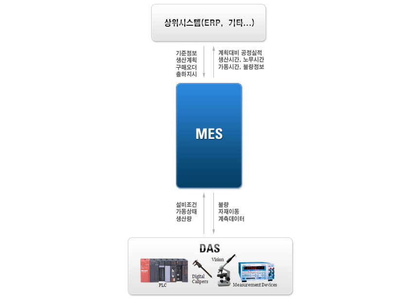 개념도